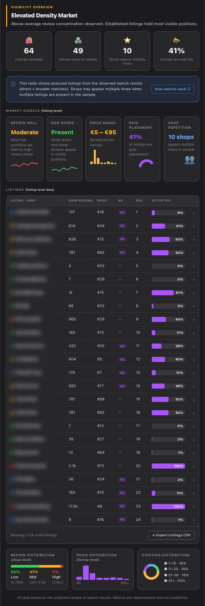 heatmap