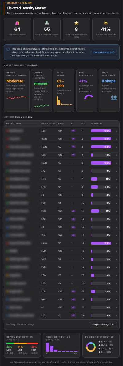 heatmap