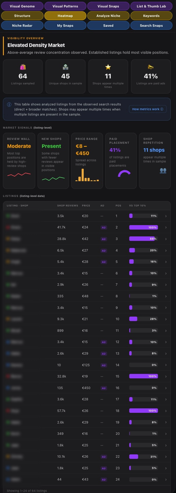 heatmap