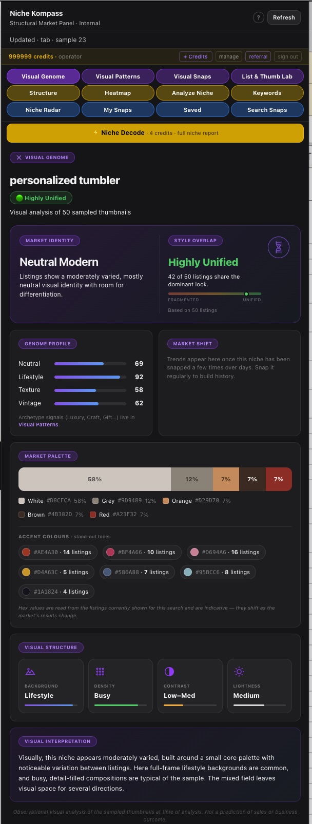personalized tumbler genome