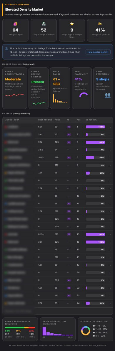 personalized tumbler heatmap