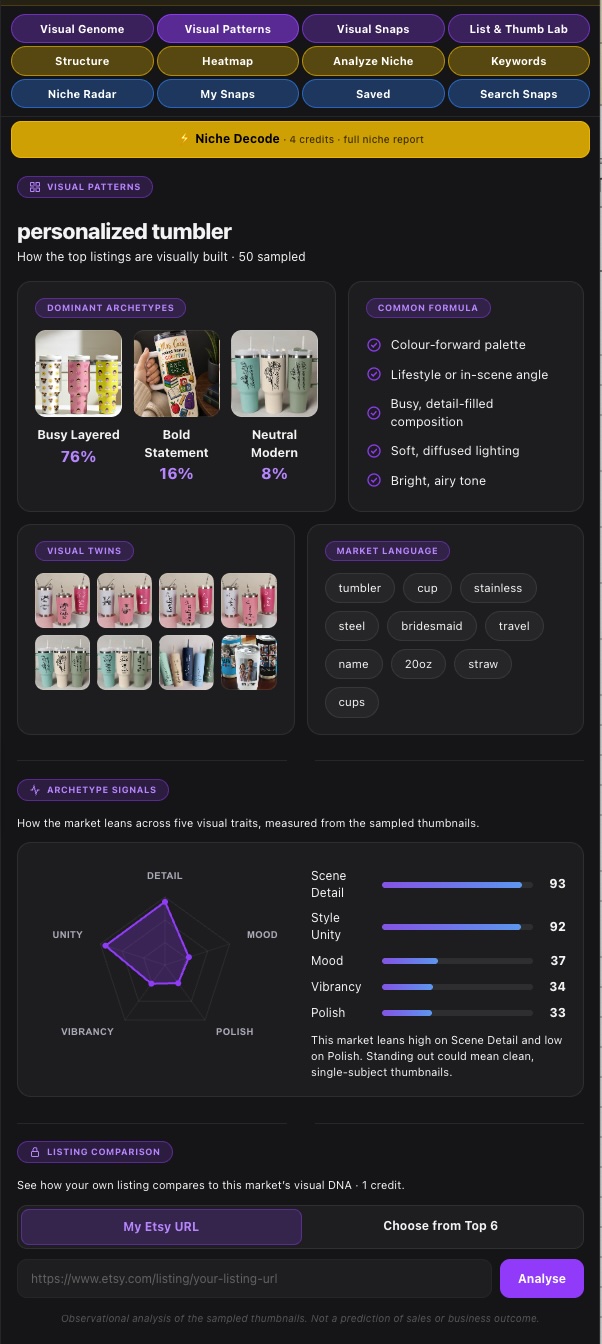 personalized tumbler patterns